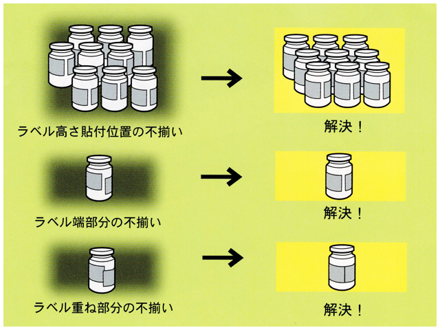 特徴①）ラベルの不揃いを解消します！！